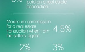 Average Commission Rate for a REALTOR® in Portland? : Real ...