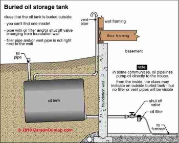 oil tank testing
